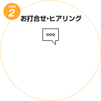 打ち合わせ・ヒアリング