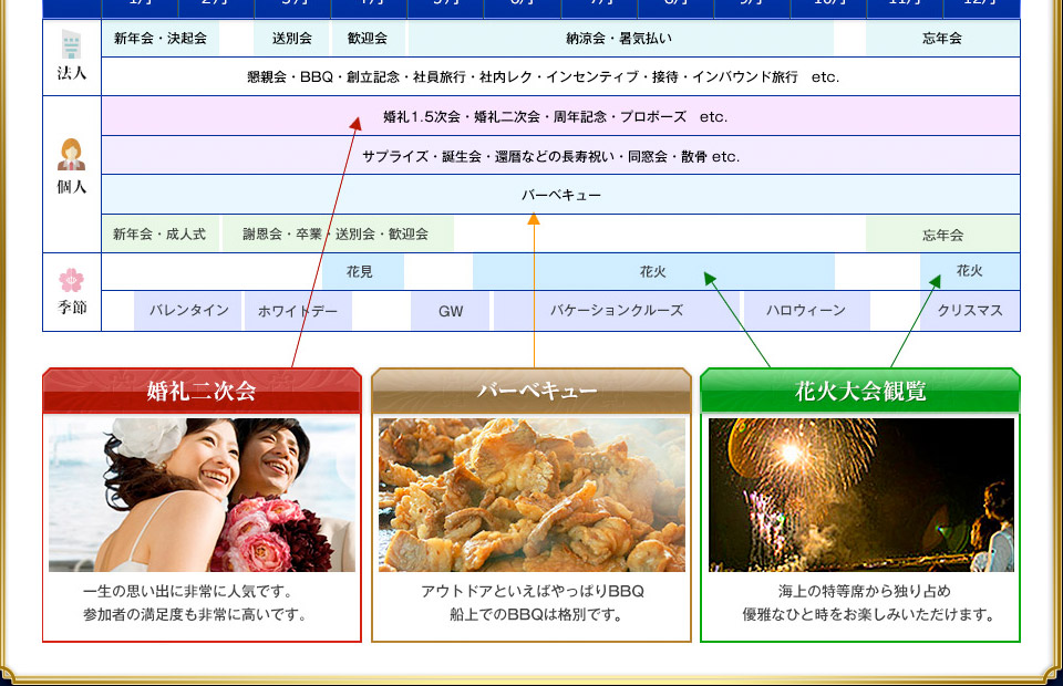 お勧めクルージングカレンダー