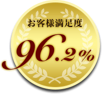 お客様満足度96.2%