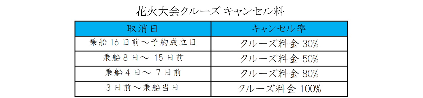 キャンセル料