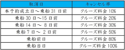 キャンセル規定