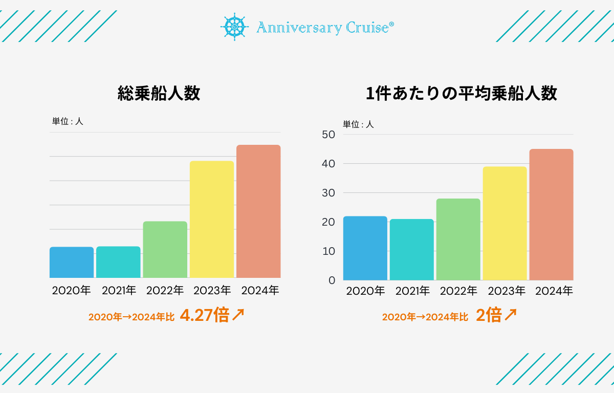 グラフ