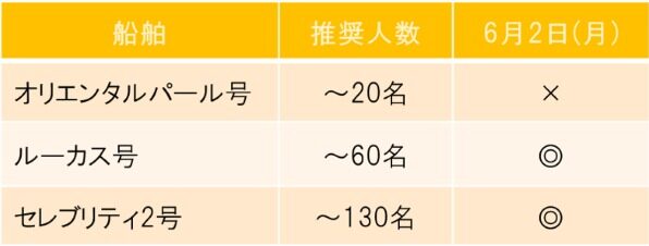 開港祭花火貸切プラン空き状況